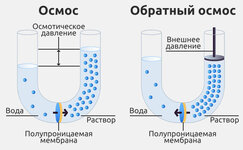 kak-rabotayut-filtry-obratnogo-osmosa__6cxCU6J5DL82trFG.jpg kak-rabotayut-filtry-obratnogo-osmosa__6cxCU6J5DL82trFG.jpg