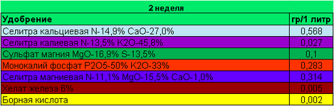 3 неделя.png