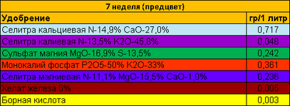 7 неделя.png
