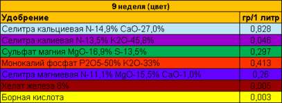 9 неделя.png