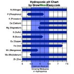 hydroponics-ph-chart-marijuana-256198812.jpg
