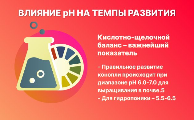отклонение значений кислотности