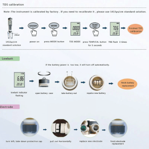 EZ9901-TDS-3-1-TDS-PH-TEMP-er.png
