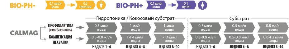 BioBizz_Tables_pH_Calmag.jpg